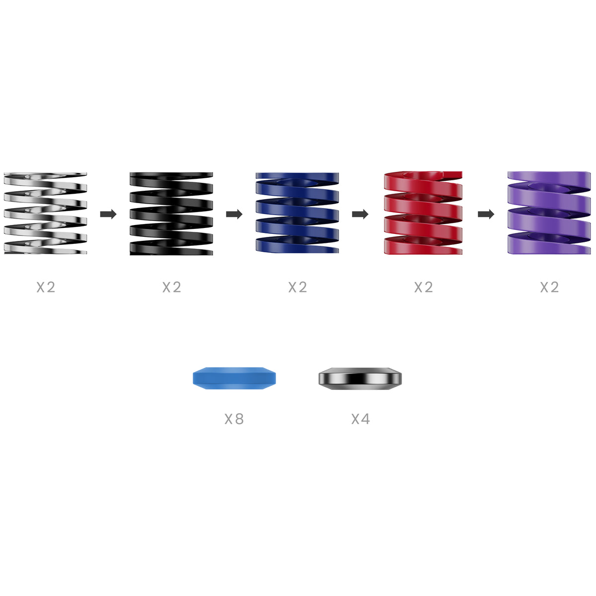 MOZA CRP2 & SRP2 Brake Performance Kit